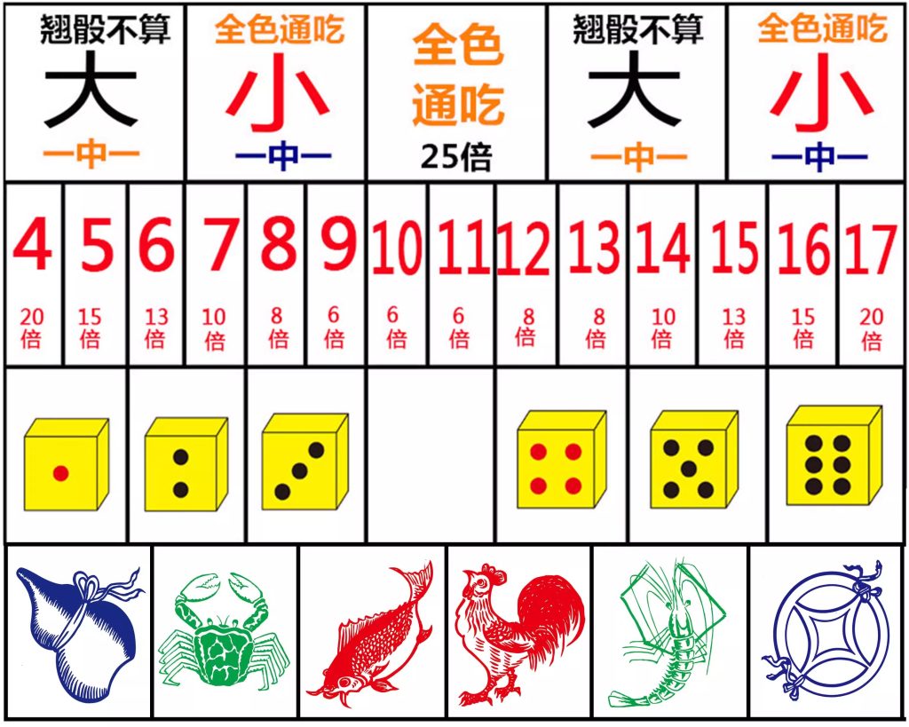 魚蝦蟹遊戲規則與技巧解析:3A娛樂城城帶你秒上手!